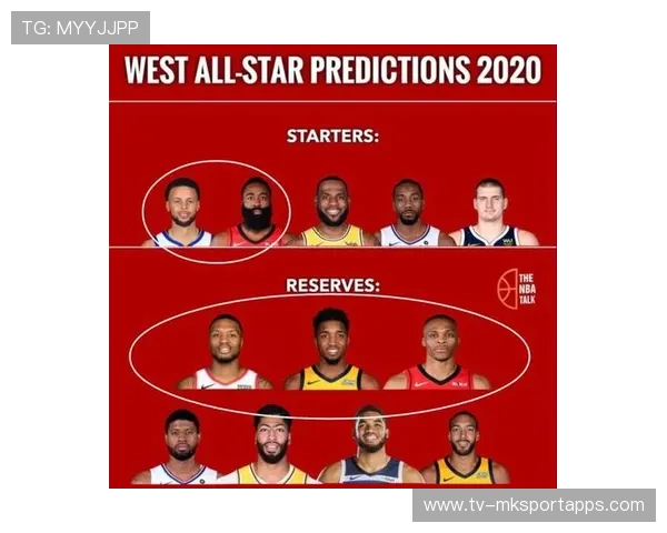 季后赛对阵预测，东西部格局初现端倪，季后赛东西部怎么打