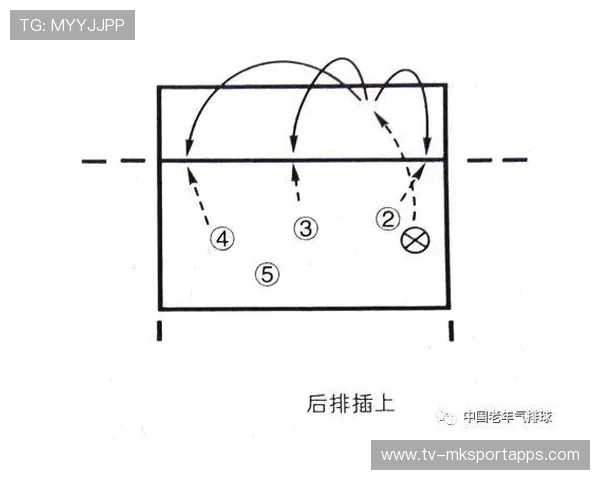 边后卫插上与退守切换迅速，边后卫插上进攻注意事项